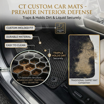 Car Floor Mats with dirt and liquid protection technology